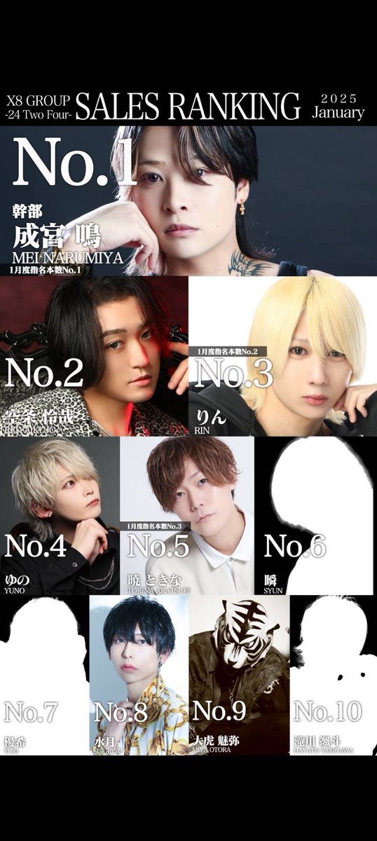 recruit_zodiac8's tweet photo. 👑CLUB24 1月度No.👑
#X8GROUP #CLUB24 #クロハチ #ホスト #歌舞伎町 https://t.co/yT7gE9kDjF