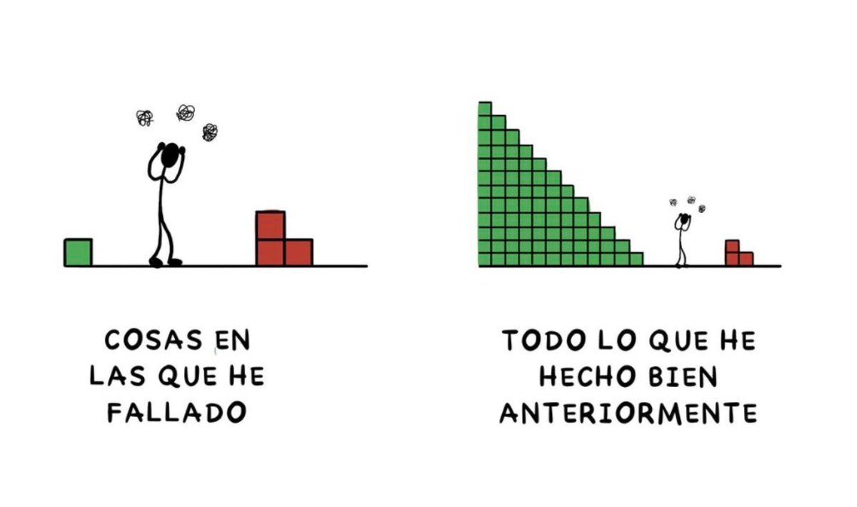 MJLMusics's tweet photo. Idea Poderosa: “No tenéis el cerebro que deseáis, sino el cerebro que os habéis ganado. Dicho se otro modo, no tenéis el cerebro que deseáis sino el cerebro que os merecéis, basándose en el modo en el que lo habéis utilizado.” https://t.co/RDID2yZkIC