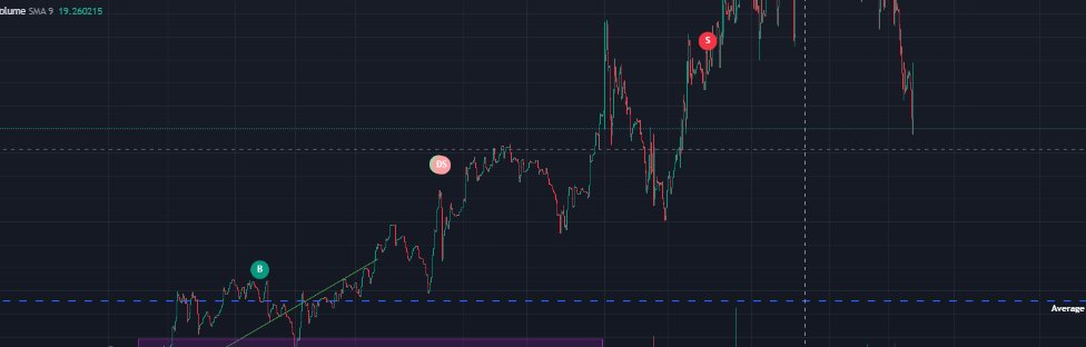 r00tsubaru's tweet photo. very sadenning to make trades like this

but capital is dust https://t.co/dPq2OY5btQ