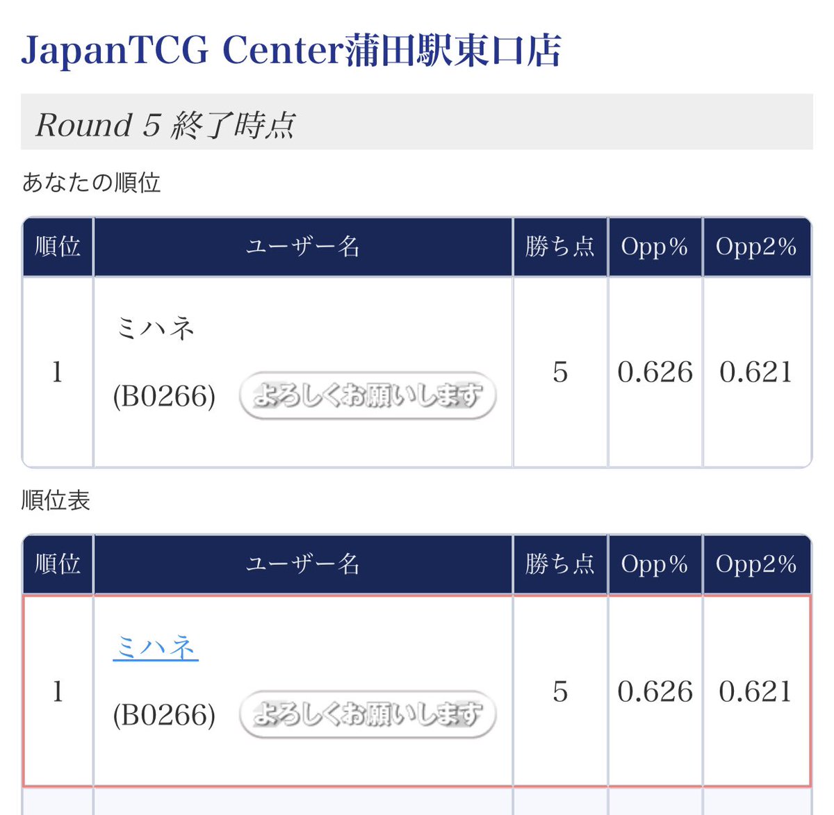 card_priconne's tweet photo. ゼータイオフィ　　後◯
シオン単　　　　　後◯
レイネイオフィ　　先◯
マリン単　　　　　後◯
マリン（推かなた）先◯

かな単と当たらなかったのとお相手事故のおかげの優勝なのでホント運が良かったです

対戦してくださった方々ありがとうございました！

#ホロカ https://t.co/kUlGMhuBd1