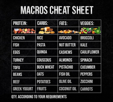 FiveFitness's tweet image. The foods you need to be eating everyday in creating an amazing physique and to live a strong, healthy life!     

FOOD = FUEL   Use it wisely.

#Macros #Diet #Food #Nutrition #Habits #Health #Gym #Fitness #CheatSheet