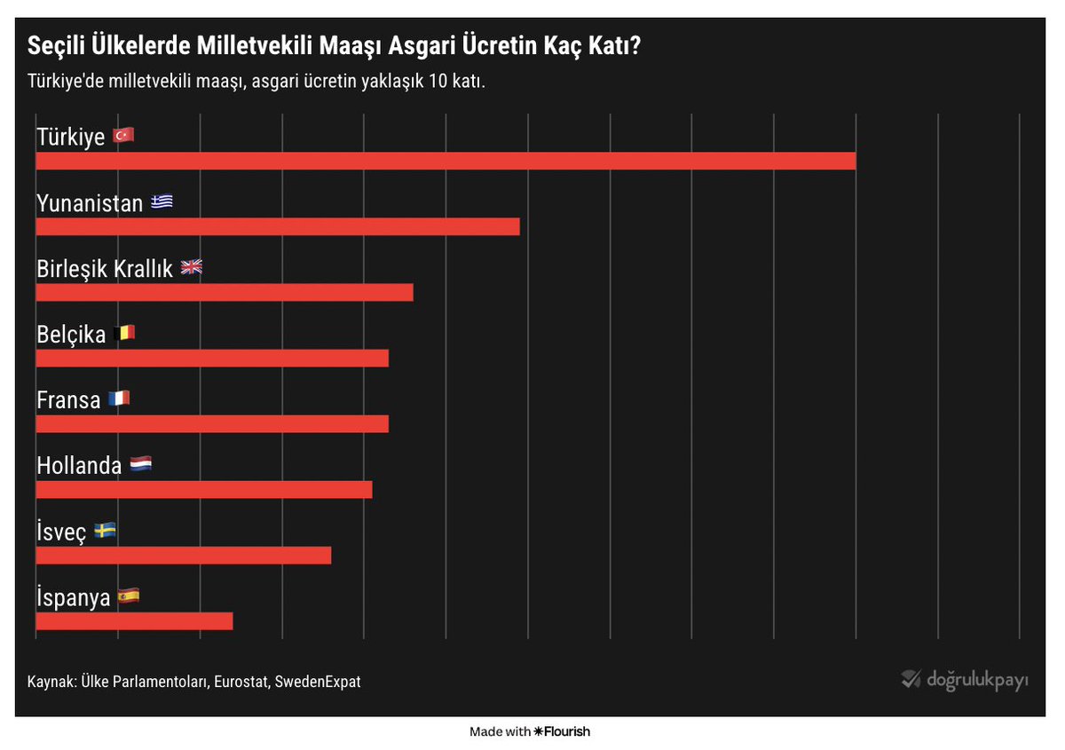 Üstelik bizim muhalif milletvekillerinin çoğu önemli oylamalara katılmıyor. Gerekçeleri "katılsaydık da sonuç değişmezdi" oluyor. "Madem sonuç değişmez, o zaman niye meclisten çekilmiyorsunuz" deyince "meclisi iktidara mı bırakalım?" diyorlar. Yani ne desek bir cevapları var.