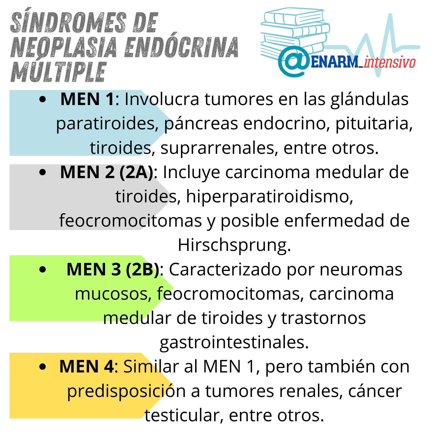 Tarjeta de repaso: 🌀SÍNDROMES DE NEOPLASIA ENDÓCRINA MÚLTIPLE