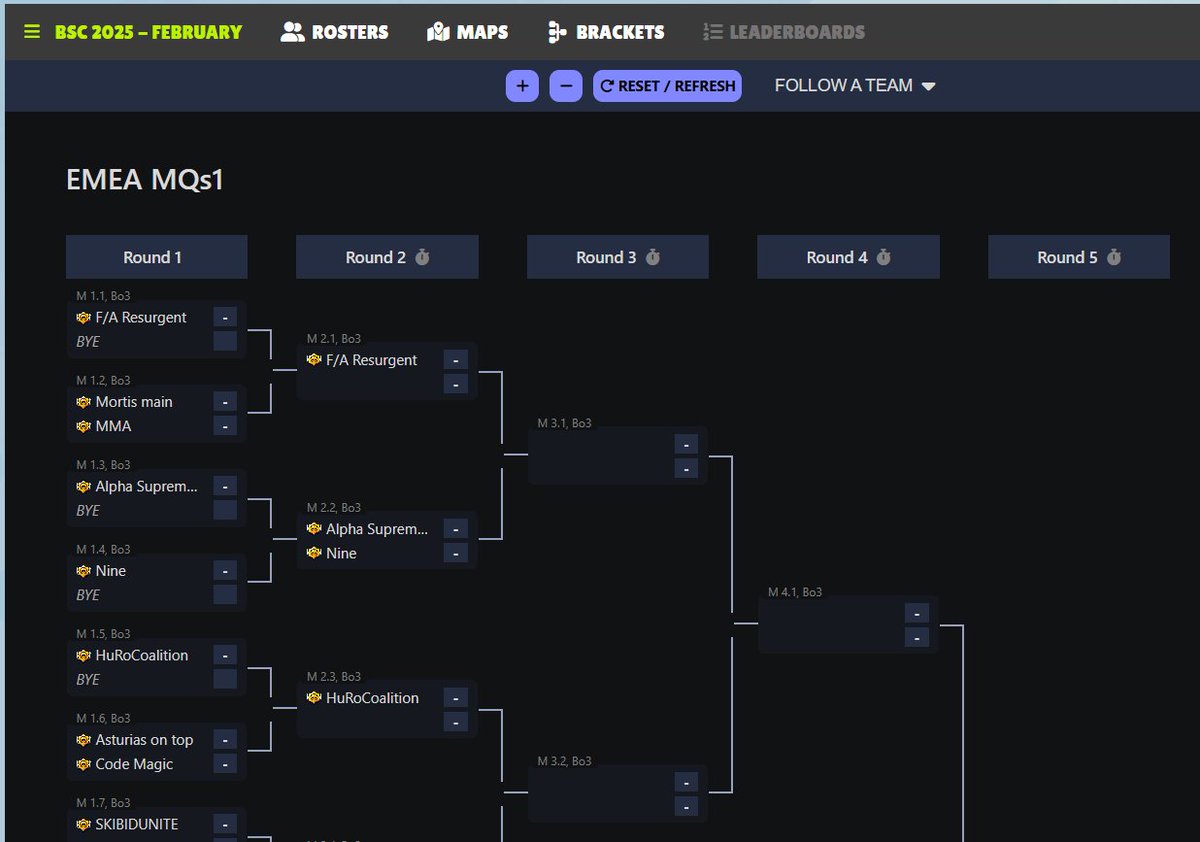 🚨 February Monthly Qualifiers Bracket Update🚨

EMEA Day 1 bracket is 🔴 LIVE with 2923 teams!
⬇️⬇️
🔗bsc-2025.web.app