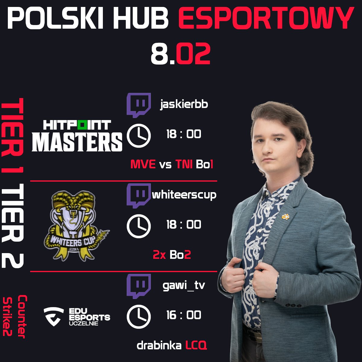 Esportowa sobota z PHE!

🇵🇱 co-stream <a href="/hitpointcz/">Hitpoint.cz</a> z meczu <a href="/Meavedron/">UP2U Meavedron</a> w swissie skomentują dla Was <a href="/B4RN0_/">B4RN0</a> <a href="/moksiarski/">Moxxie</a> 

Przez drugi dzień <a href="/WhiteersCup/">Whiteers Cup</a> przeprowadzą Was <a href="/JaskierBB/">Kamil Rojek</a> <a href="/kamayatoOff/">kamayato</a> <a href="/Pedro_LoL_pl/">Pedro_LoL</a> <a href="/DeafecTft/">DeafPhoenix</a> 

A LCQ w rozgrywkach <a href="/edu_esports/">EDU ESPORTS Uczelnie</a> w CS2 przybliży Wam <a href="/Gawi_tv/">Jacek ”Gawi” Gawina</a>