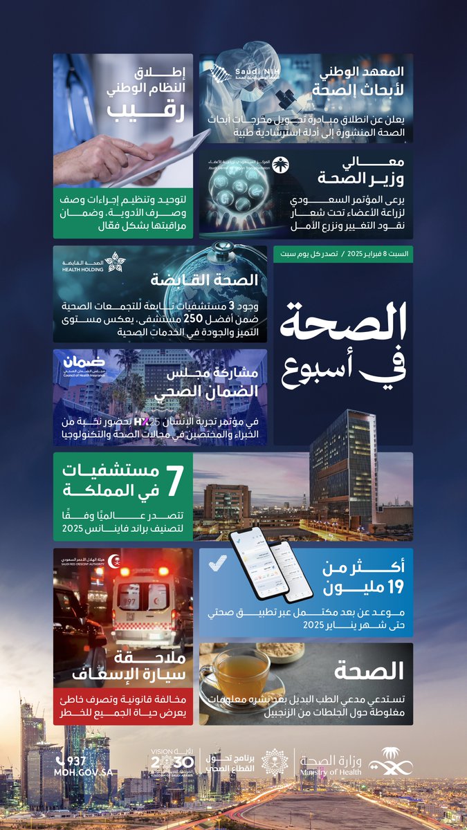 SaudiMOH's tweet photo. #الصحة_في_أسبوع: 7 مستشفيات سعودية ضمن قائمة الأفضل عالميًّا، وإطلاق النظام الوطني"رقيب"، وتنظيم المؤتمر السعودي لزراعة الأعضاء. https://t.co/WuYZdqYxnF