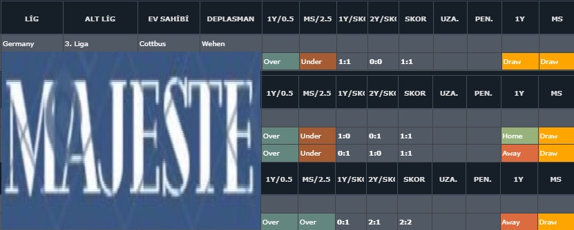 🥅E. Cottbus - Wehen Wiesbaden
🇩🇪 Almanya 3. Lig
⏰16:00
🥇Kg Var 1,50

Süpriz Maç sonucu Beraberlik 3,56

<a href="/orananaliziyap/">OranAnaliziYap📊</a>
