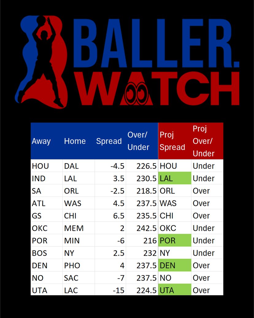 BallerWatch tweet media