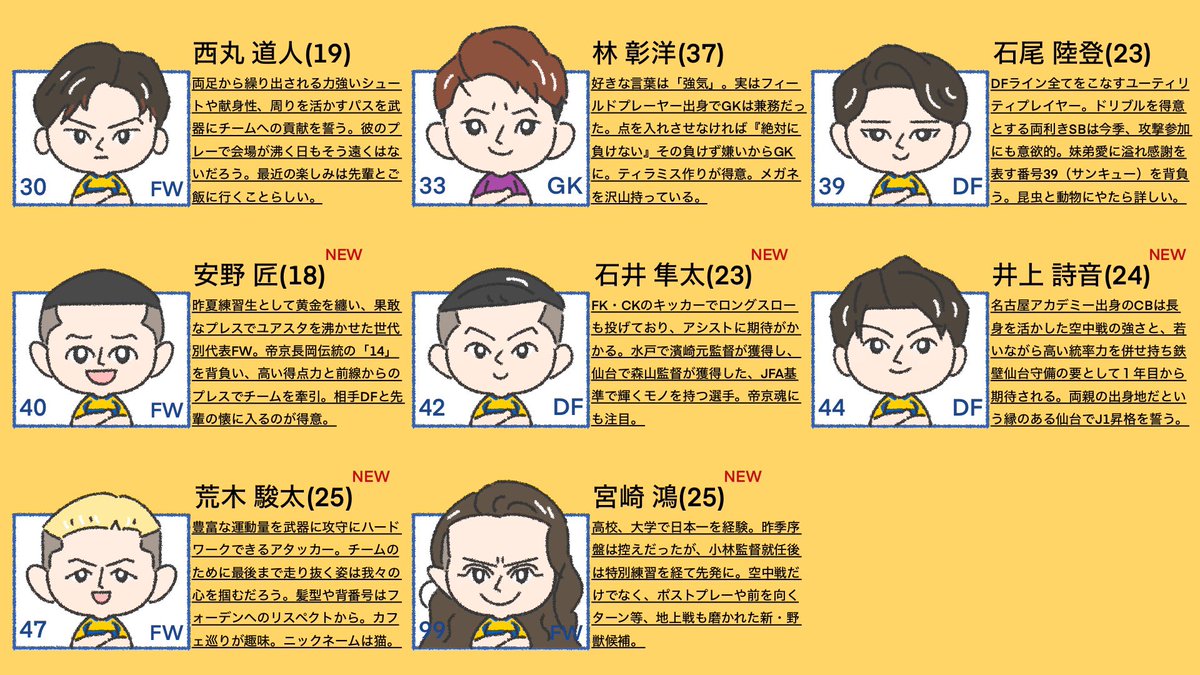 r_r_r_r_r_27's tweet image. 【ベガルタ仙台イラスト選手名鑑】
J1昇格へ向けて戦うベガルタ仙台の選手名鑑をサポーターの皆様のご協力のもと作成しました!沢山の愛のある文章をありがとうございました!皆様是非ご覧ください!
またこれを見て1人でも多くの方に仙台を知ってもらえると嬉しいです!拡散よろしくお願いします!