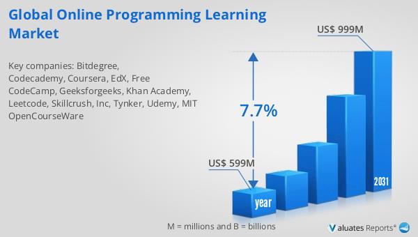 akshaypunja's tweet image. Certainly! Here are the requested translations and social media posts:
Discover the future of #OnlineLearning! The market is set to grow from $599M in 2024 to $999M by 2031. Dive into the details here: reports.valuates.com/market-reports… #ProgrammingEducation #DigitalSkills