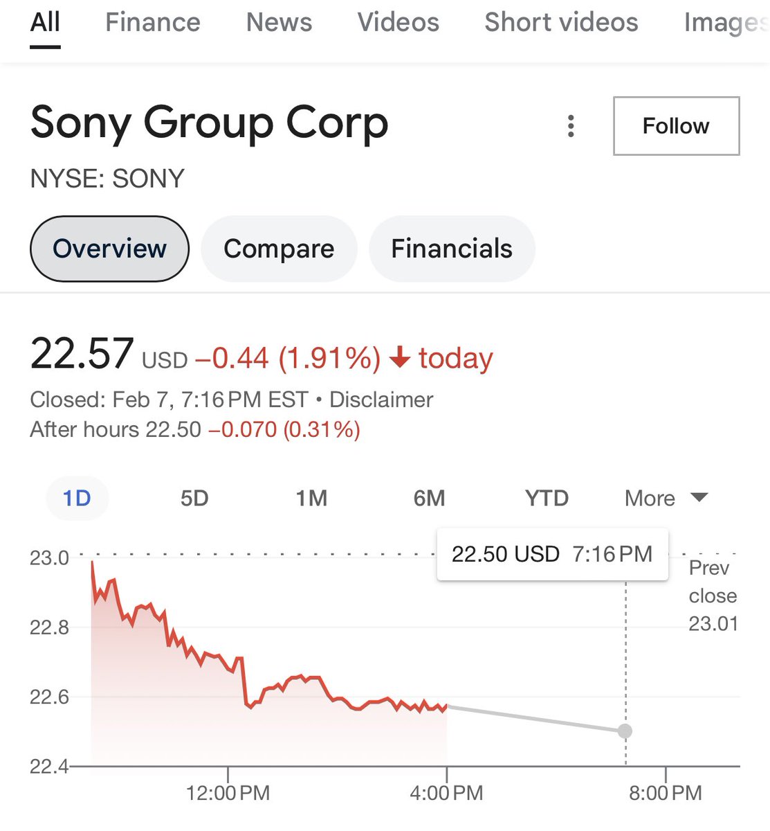 If you knew Sony was going down and you took the bearish approach. You in that bag.