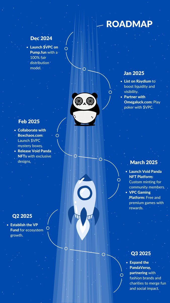 voidpandacoin's tweet photo. ๐ผ Roadmap Update!
Weโve just updated our Void Panda Roadmap โ new milestones, new adventures, and more surprises ahead! ๐ฟ๐
Check it out and see whatโs next for $VPC.
Stay chill, stay tuned. ๐โจ
#VoidPandaCoin #RoadmapUpdate #ZenJourney https://t.co/y0ZLovmrf7
