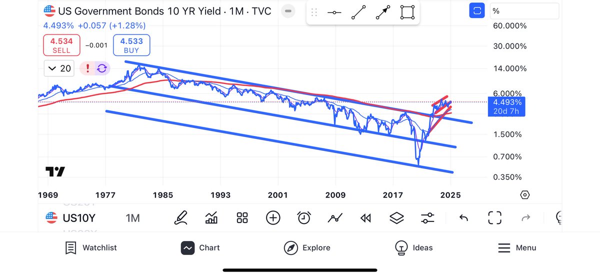 <a href="/Marco20307855/">Marco Inaros</a> <a href="/anasalhajji/">Anas Alhajji</a> We have been living in a volatile markets for the last 50 years, however USD money supply prior to 2008 was steady and stable, the volatility back then, originated from commercial banks and their reckless lending

After 2008 the FED started playing with money supply itself, but