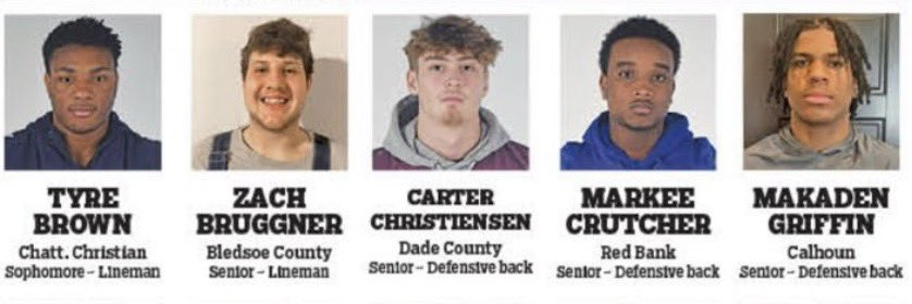Red Bank HS Football (@redbank_fb) on Twitter photo Congratulations to Senior DB Markee Crutcher (<a href="/CrutcherMarkee/">Markee Crutcher</a>) on being selected to the Best of Preps 2nd Team All-Defense
#BankBUILT 🦁 Congratulations to Senior DB Markee Crutcher (<a href="/CrutcherMarkee/">Markee Crutcher</a>) on being selected to the Best of Preps 2nd Team All-Defense
#BankBUILT 🦁