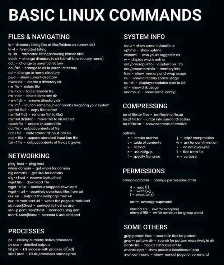 MaunaLinux's tweet image. Basic #Linux #Commands