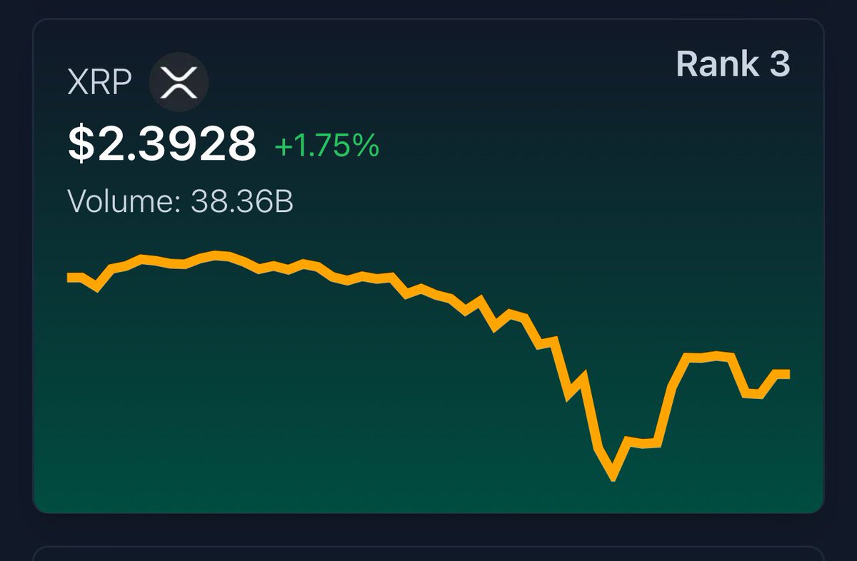 XRP will be worth $10,000! They are Lying to you about its PRICE!

I am Being Generous $1000 (worth of XRP) Giveaway!

- Just follow <a href="/MRKingXRP/">KingXRP</a> 
- Retweet this post
- Comment “XRP”

Winner will be picked soon, Goodluck!
