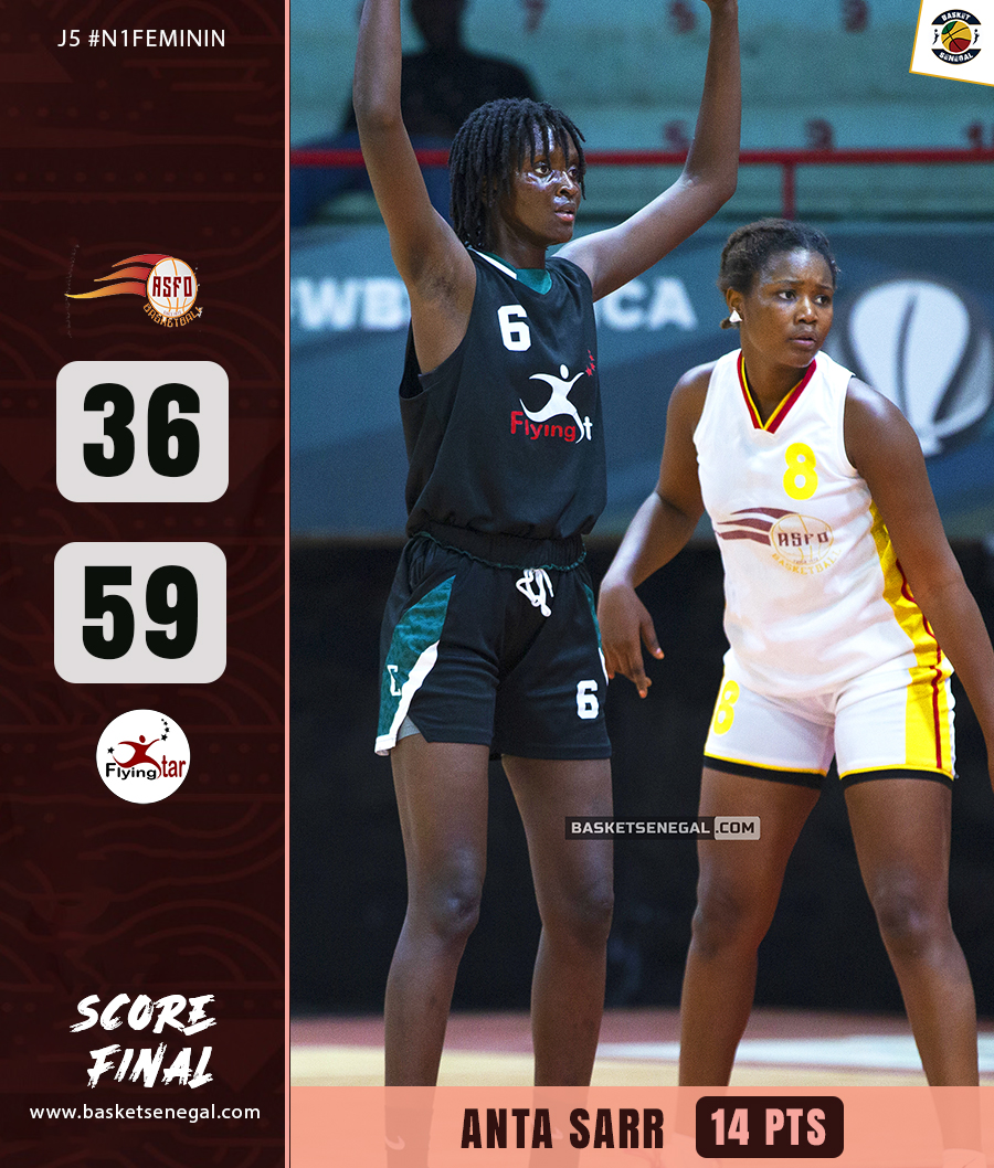 Basket_Senegal's tweet photo. J5 #n1feminin 🏀
Flying Stars domine l'ASFO (59-36) et enchaine une 5e victoire.
Le duo Anta Sarr - Diarietou Badiane (14 points chacune) a permis au club de la Patte d'Oie de s'imposer.
#basketsenegal #nf1 #fsbb #flyingstars #asfo https://t.co/BEhoupriOA