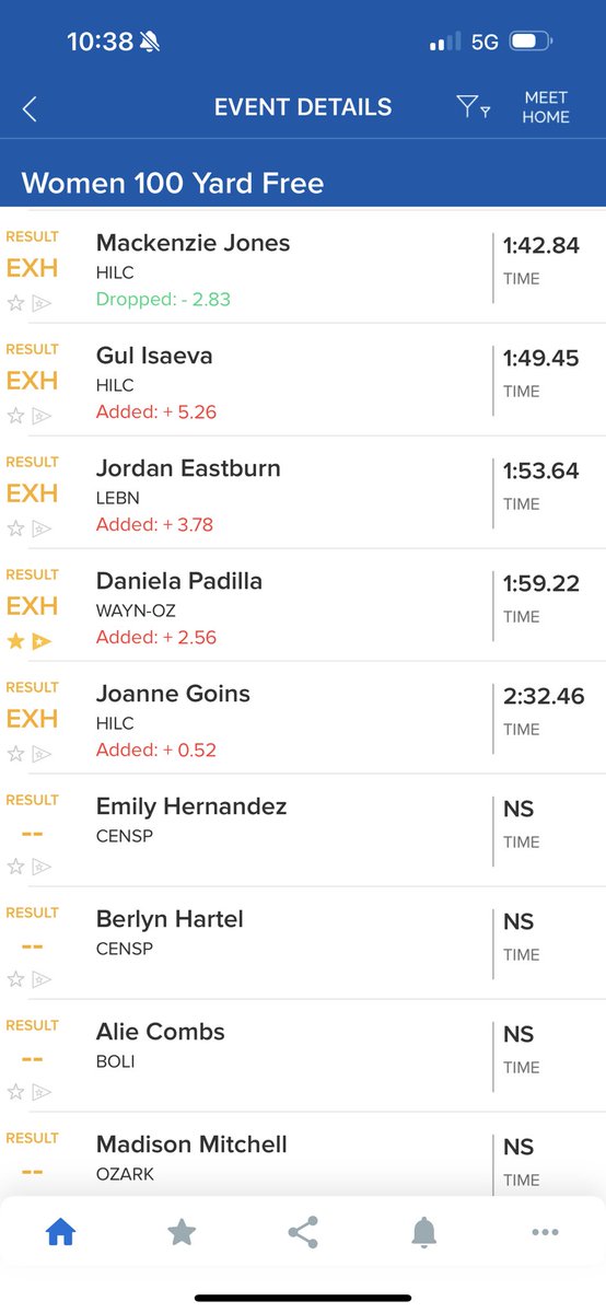 Results from the 100 Free!