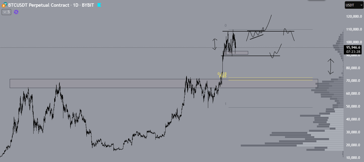 TrillyTrades's tweet photo. $BTC https://t.co/xPvYlUdJs1