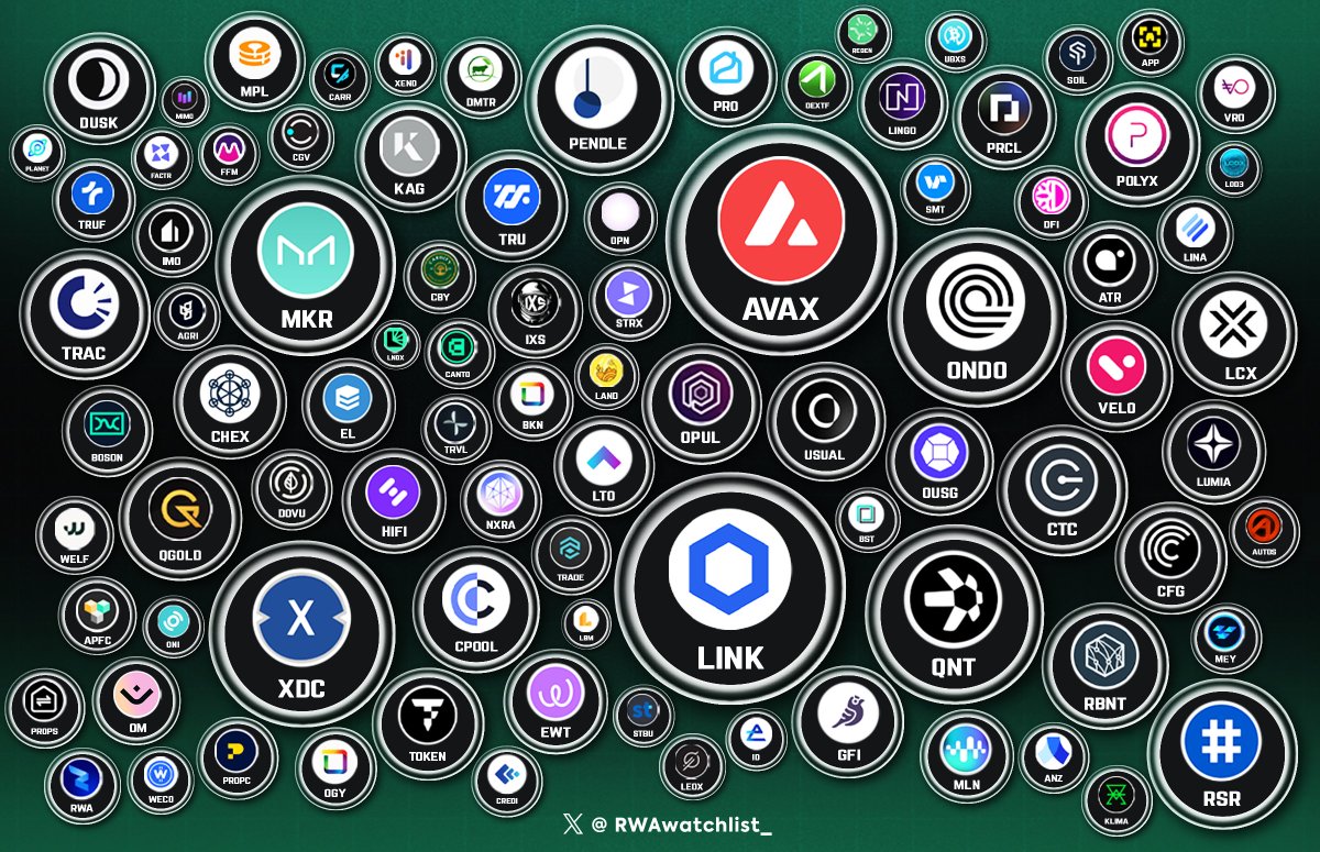 RWAwatchlist_'s tweet image. Which #RWA token is your top pick for 2025? 👀