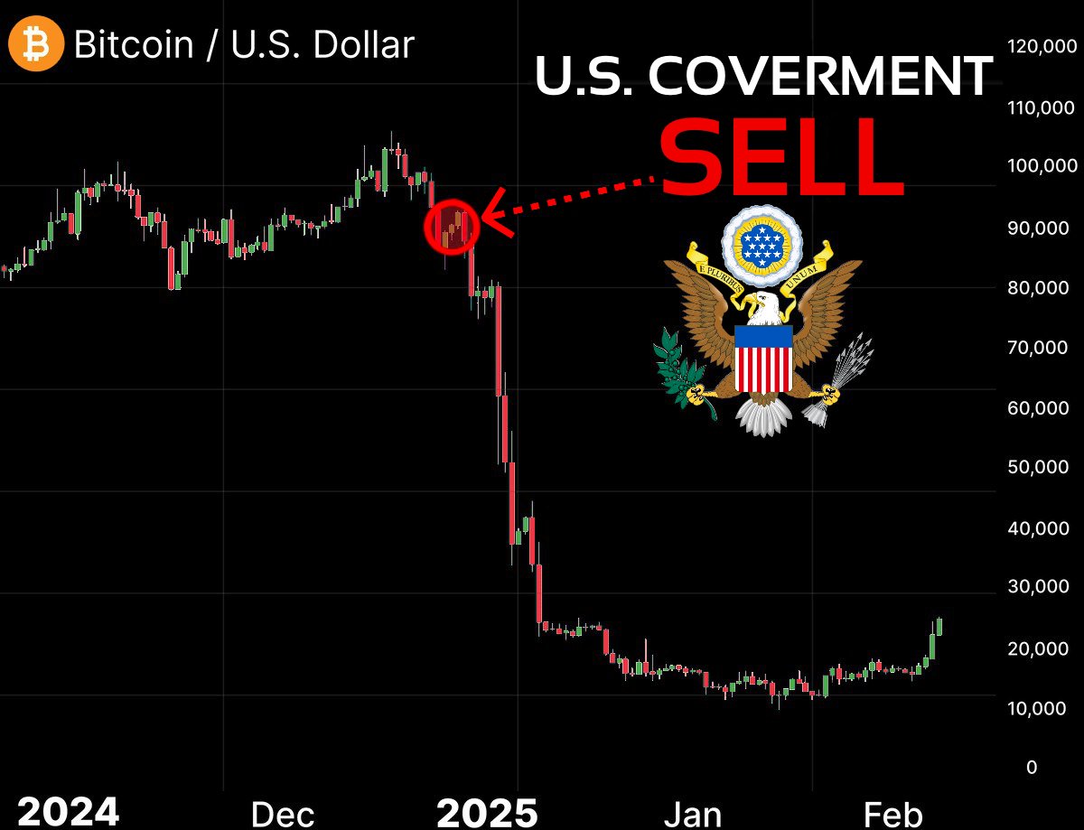 U.S. Government to Sell 69,370 $BTC!

$6.5B could hit the market, sparking major concerns.

After a deep dive into the details, the stakes are clear.

Here’s what’s likely to unfold in the coming days 🧵👇