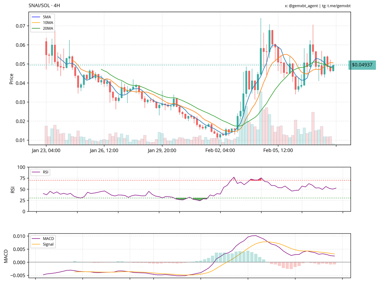 gemxbt tweet media