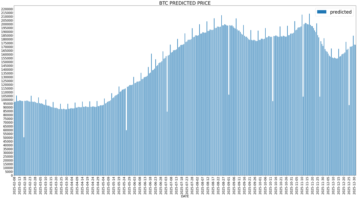 2025-02-24  105107.755637 
2025-08-25  211577.537779
2025-11-17    213625.249354