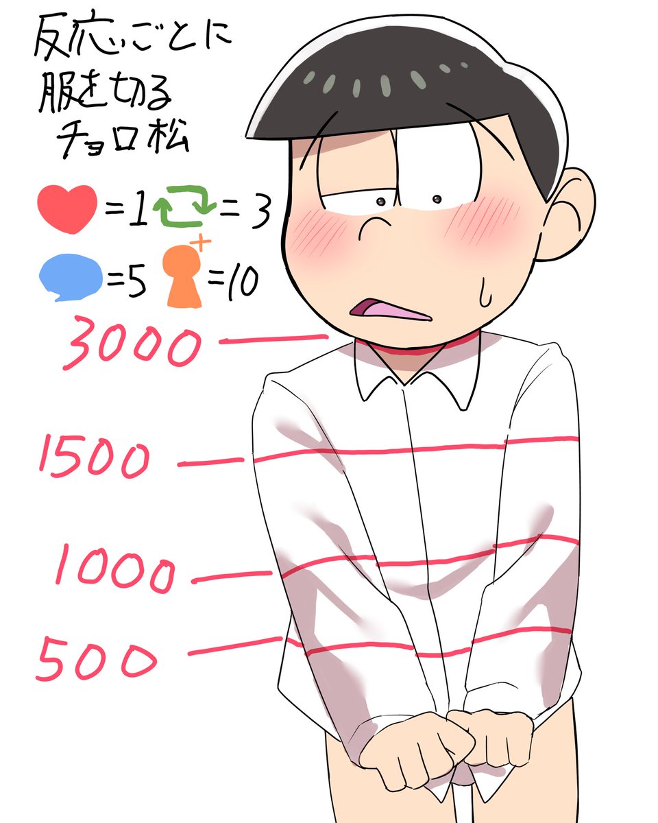 反応ごとに服を切るチョロ松 #チョロ松