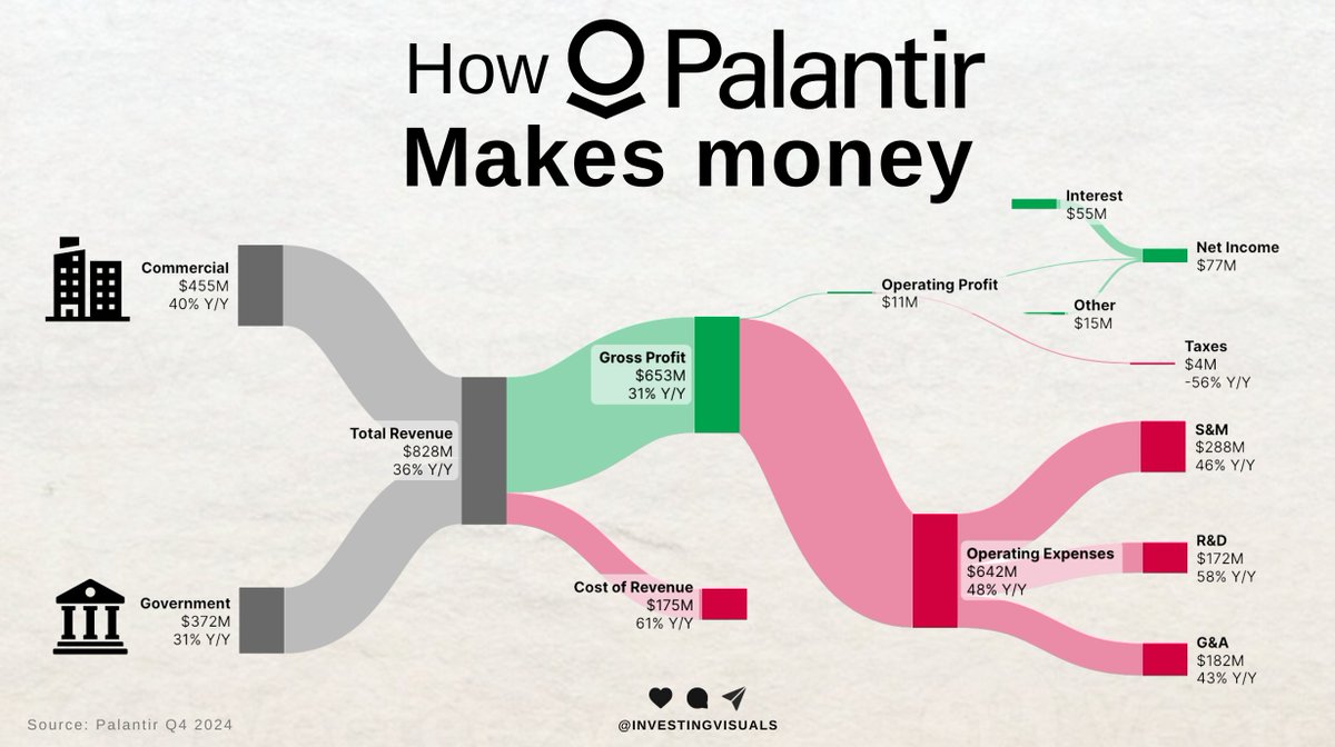 Investing visuals tweet media