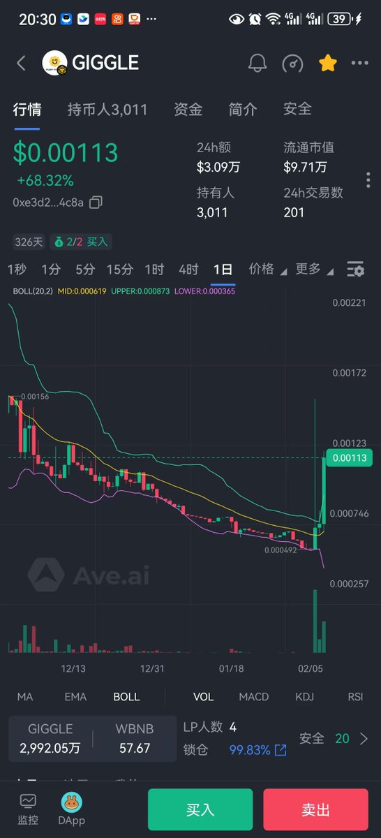 BigbmountainRay's tweet photo. @Cryptoking $GIGGLE  
BSC链在异动 
$TST带头 
$GIGGLE跟上，
现在市值才10万刀。 
前方空间巨大 0xe3d286a1c777538daf75a536493f2b87ec3c4c8a https://t.co/rvOdUiqjFn
