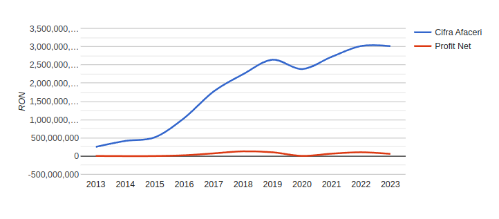🇷🇴 Călin Georgescu <a href="/CG_Romania/">Călin Georgescu OFFICIAL ACCOUNT</a> e primul candidat de după 1989 care vorbește deschis despre ceea ce eu scriu deja de ~2 ani
Faptul că multinaționalele prezente în România sunt pe pierdere sau la limita subzistenței de peste 2 decenii.
Situația este disperată pentru aceste sărmane