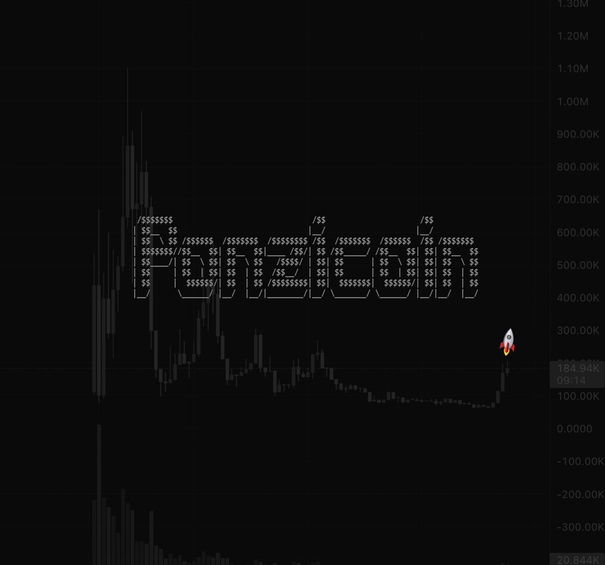 Bitcoin’s taking a nap (slowing), alts are building the most beautiful round bottoms you’ve ever seen. Down 80-90% from the highs—exactly where the real ones buy.

If you’re not adding here, we honestly don’t know what to tell you. 🤷‍♂️

📉 Buy when it’s ugly.
📈 Sell when everyone