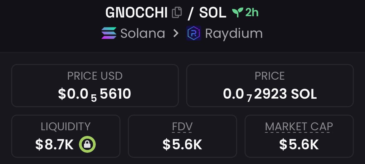 cryptotailor07's tweet photo. Aped this gem #GNOCCHI at $5.6k Mcap in my private telegram 

Don’t miss this, lock in💰💼

$YE $MARSH $MEMDEX $RETAIL $DUDE $PEP $JUMP $COKE $AIZLLA $GRIGGA $ARO $SILVER $OREO $NEZHA $ALPHA #SubDoge #Fartbaby #Depinga #Gnocchi #Solnode #Barfboy #Rockstar https://t.co/5cX7t1GDzs