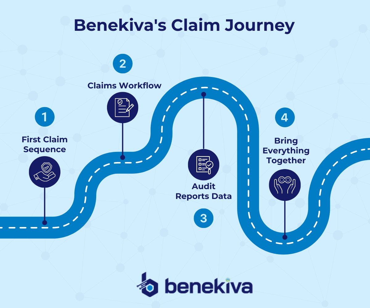 benekiva's tweet image. Visit Benekiva Home to explore more: hubs.ly/Q034fkQc0

Navigate the claim journey with ease!
From start to finish, we simplify every step so you can focus on what matters most—delivering on promises.

#claimsmanagement #insurtechsolutions #customerjourney