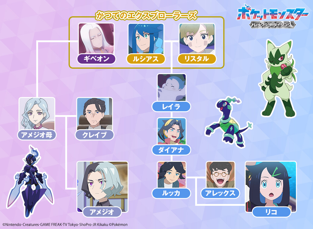 ◢◤#アニポケ リコとアメジオ◢◤ かつてエクスプローラーズを結成