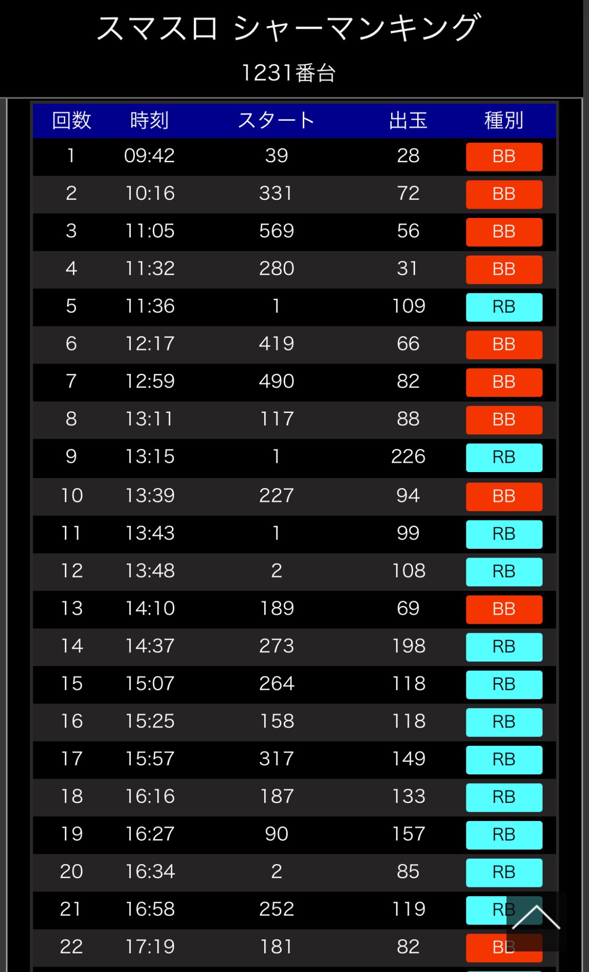 しゅんすけ on X: 
