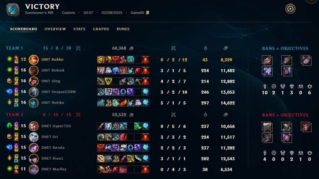 GGs 
1:0 swiss stage