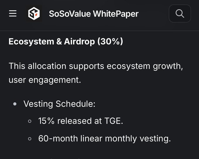 🔄 Update : Sosovalue 

✅ Đăng ký <a href="/SoSoValueCrypto/">SoSoValue</a>  season 2 : sosovalue.com/join/Q035RIY0

✅ Trong tokenomic có 30% dành cho Ecosystem &amp; Airdrop , tuy nhiên trong số đó mới chỉ có 15% đc phát hành, còn lại 85% sẽ được trao quyền và phát hành tuyến tính trong 60 tháng, tức