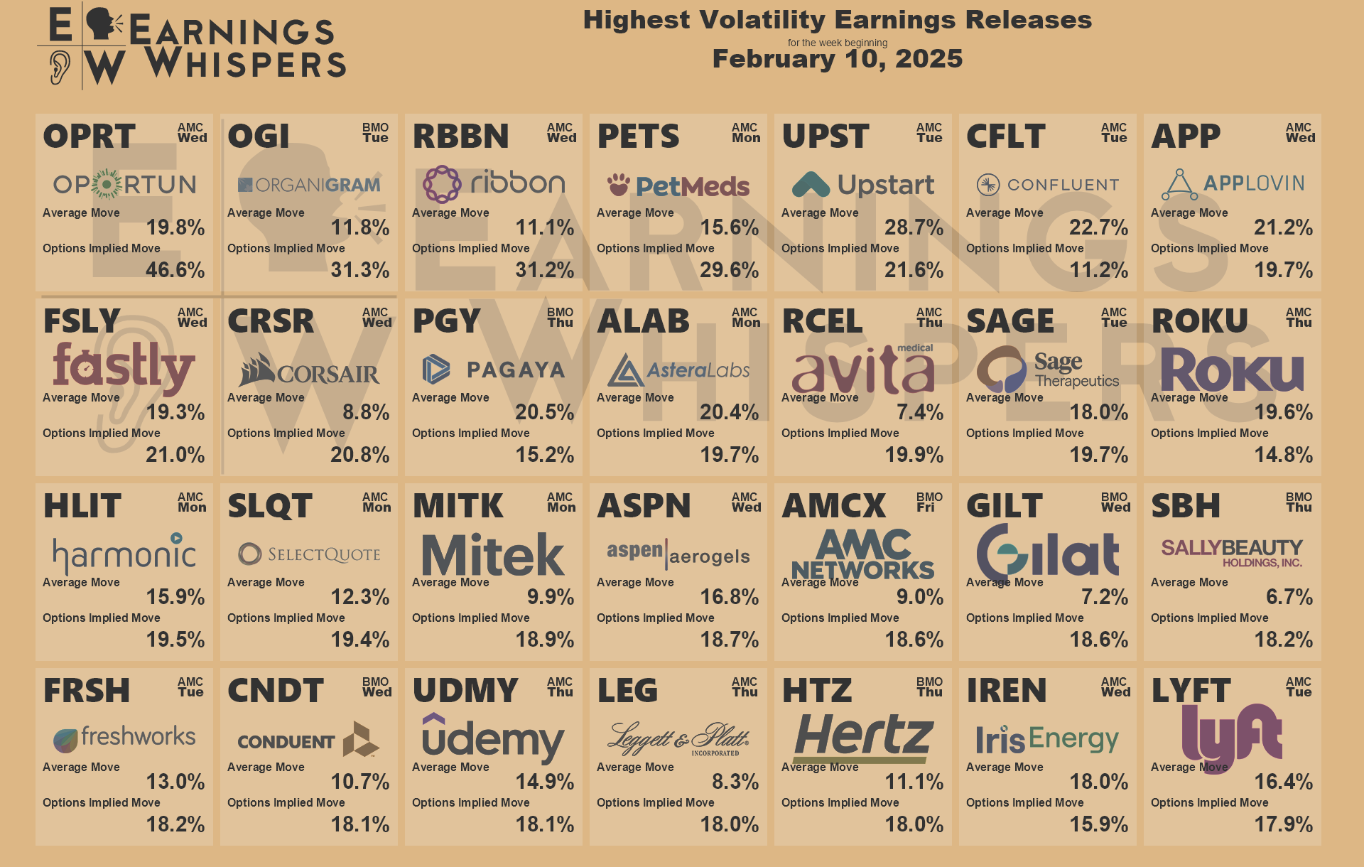Earnings Whispers on X: earnings-whispers-on-x-earnings-volatility-for-the-week-of-february-10-2025-https-t-co-ssanzgm7wt-x