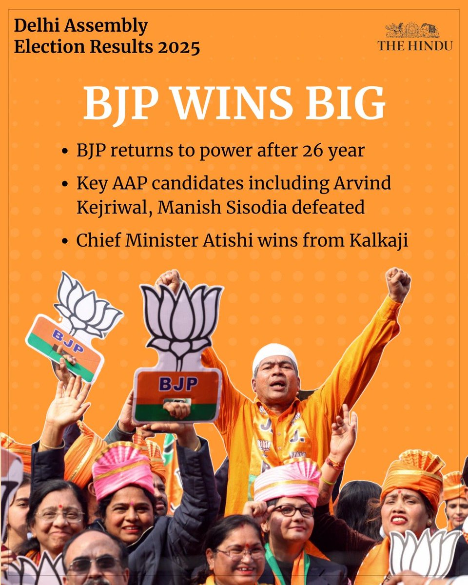 the_hindu's tweet image. #DelhiAssemblyelection | BJP returns to power in Delhi after 26 years.