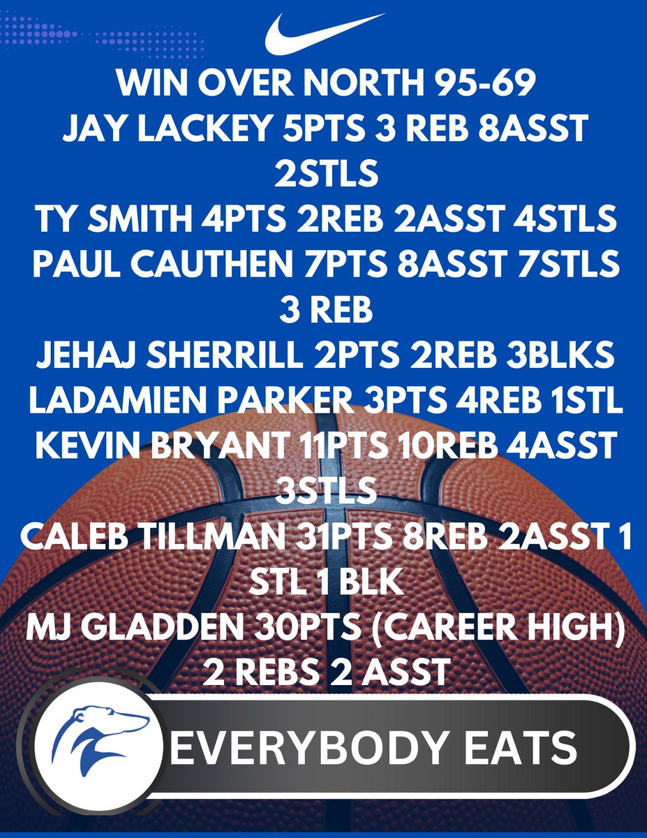 Statesville Greyhounds Men’s BBall (@shshoundbball) on Twitter photo College Coaches check these guys out. <a href="/P_frmdaville11/">Paul Cauthen jr</a> <a href="/MGladden10166/">MJ Gladden</a> <a href="/KevinBryantJr21/">Kevin Bryant Jr</a> <a href="/TheTrizel13/">Caleb Tillman</a> <a href="/ScottC_Scout/">College Scout</a> <a href="/Phenom_Hoops/">Phenom Hoop Report</a> <a href="/PrepHoops/">Prep Hoops 🏀</a> <a href="/PhenomExposure/">Phenom_Exposure</a> <a href="/UnderratedAthl_/">Underrated Athletes</a> <a href="/PrepHoopsNC/">Prep Hoops North Carolina</a> <a href="/HoopStateExp/">Hoop State Exposure</a> <a href="/TeamIsh2027/">Team Ish</a> <a href="/teamunitedhoops/">Team United Hoops</a> College Coaches check these guys out. <a href="/P_frmdaville11/">Paul Cauthen jr</a> <a href="/MGladden10166/">MJ Gladden</a> <a href="/KevinBryantJr21/">Kevin Bryant Jr</a> <a href="/TheTrizel13/">Caleb Tillman</a> <a href="/ScottC_Scout/">College Scout</a> <a href="/Phenom_Hoops/">Phenom Hoop Report</a> <a href="/PrepHoops/">Prep Hoops 🏀</a> <a href="/PhenomExposure/">Phenom_Exposure</a> <a href="/UnderratedAthl_/">Underrated Athletes</a> <a href="/PrepHoopsNC/">Prep Hoops North Carolina</a> <a href="/HoopStateExp/">Hoop State Exposure</a> <a href="/TeamIsh2027/">Team Ish</a> <a href="/teamunitedhoops/">Team United Hoops</a>