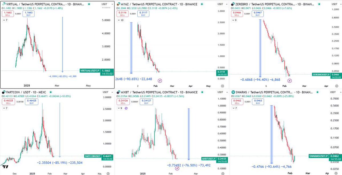 These charts are really brutal now