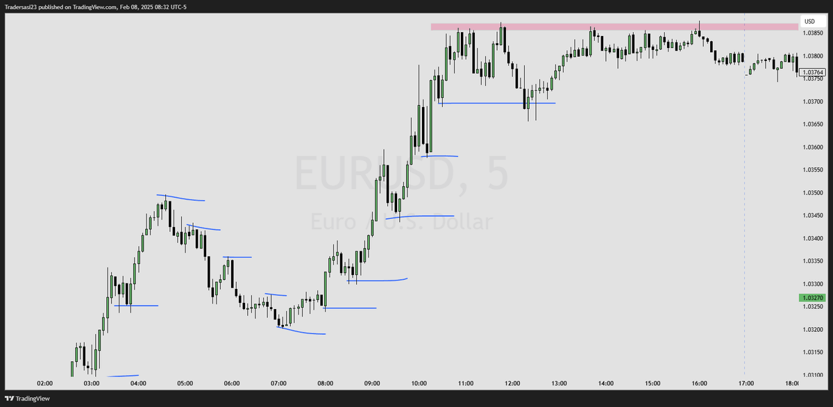 SasiTrader's tweet photo. #EURUSD #ForexTrading #forexpairs 

Do we need any special knowledge to trade currency pairs? No, I guess !!!  

Check all the images below, you will understand. 

Shared 8088 Posts from Twitter to X for 5 years !!! https://t.co/O8BqEdMw4I