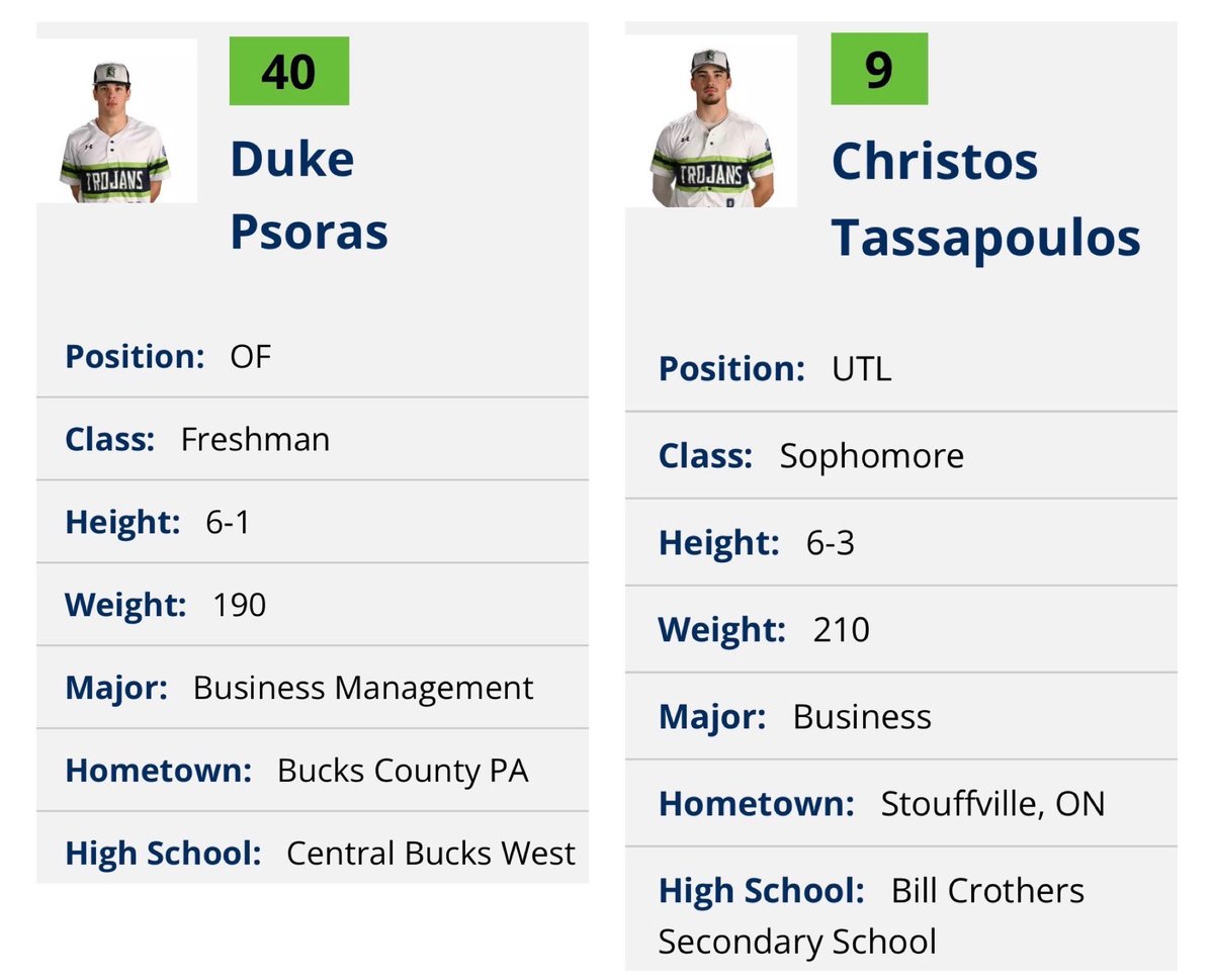 CrosBros Recruits (@crosbrosrecruit) on Twitter photo 🚨Good luck to #CBRAlum So. C <a href="/JohnnyAntonelli/">Johnny Antonelli</a>, Fr. OF <a href="/Christo28536396/">Christopher Discala</a>, R-Fr. OF <a href="/ChristosTass/">Christos Tassopoulos</a>, Fr. OF <a href="/DukePsoras98718/">Duke Psoras</a>, R-So. INF <a href="/JamesEvans221/">James Evans</a> & <a href="/ACMTrojans/">ACM Trojans</a> as they start their season today against Richard Bland College!🚨#CBRFam 🚨Good luck to #CBRAlum So. C <a href="/JohnnyAntonelli/">Johnny Antonelli</a>, Fr. OF <a href="/Christo28536396/">Christopher Discala</a>, R-Fr. OF <a href="/ChristosTass/">Christos Tassopoulos</a>, Fr. OF <a href="/DukePsoras98718/">Duke Psoras</a>, R-So. INF <a href="/JamesEvans221/">James Evans</a> & <a href="/ACMTrojans/">ACM Trojans</a> as they start their season today against Richard Bland College!🚨#CBRFam