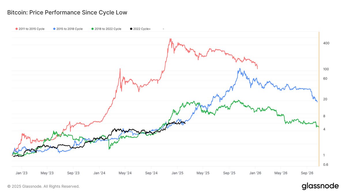 Daily reminder not to sell your bitcoin cheap