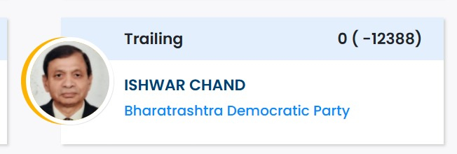 rishibagree's tweet photo. Who is this legend who didn't even vote for himself? https://t.co/YNfPQv4iQR