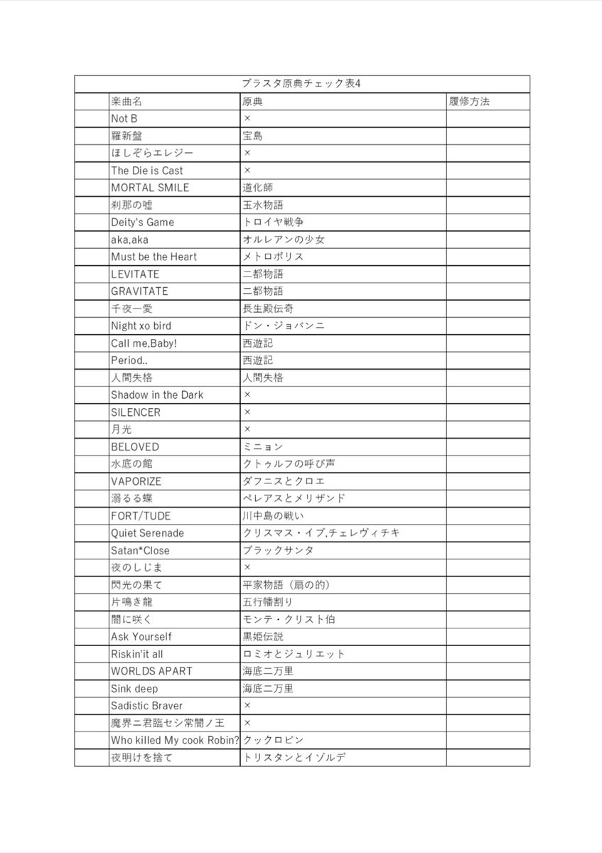 自分用に作ったのですが、もし「ブラスタ原典読みたいけど沢山ありすぎてどうしよう」と悩んでるお嬢さんがいらっしゃいましたら、使ってください🙇‍♀️