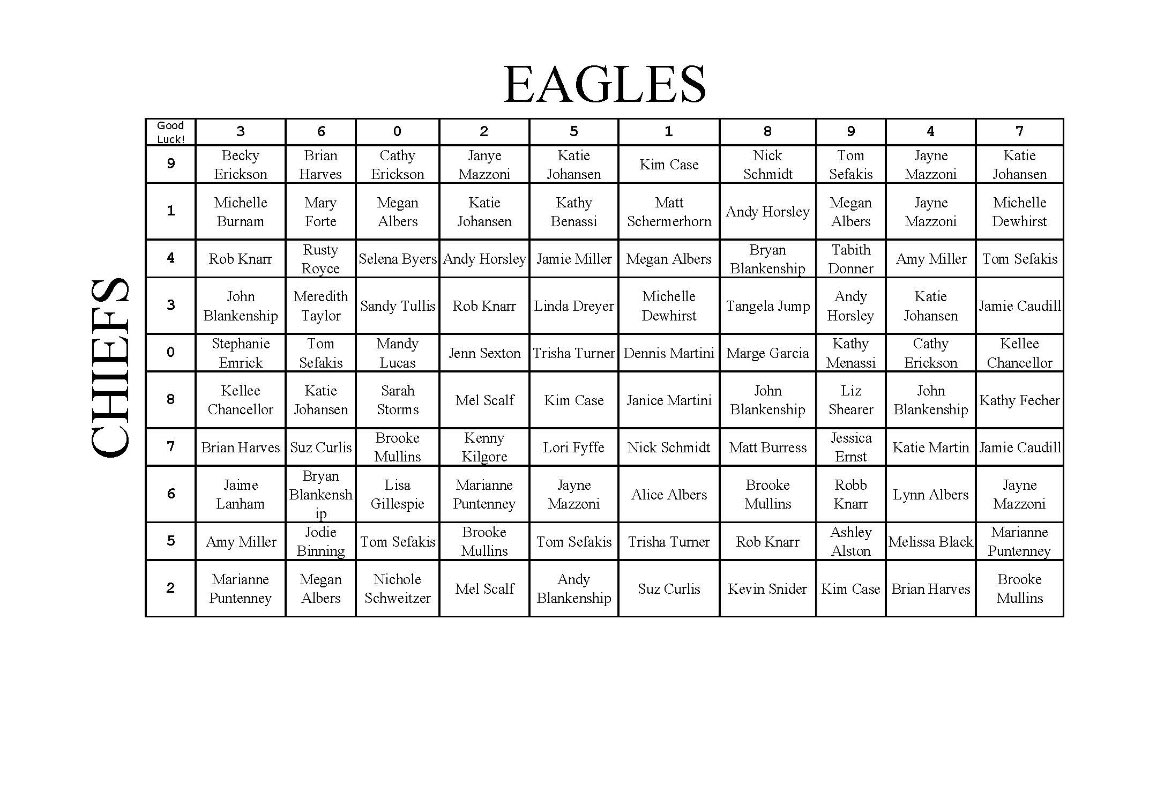 ⭐️Tomorrow is THE biggest game of the year⭐️

Its Super Bowl time and below are the  squares 🏈

Good luck to all of you and have fun!!💰