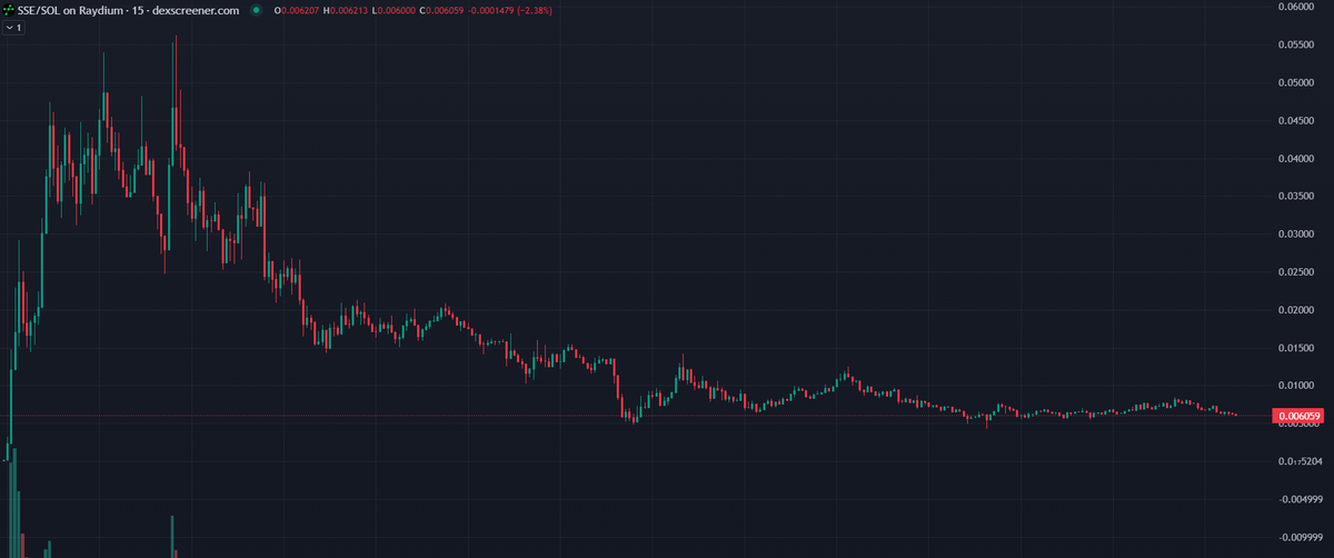 CryptoMinds01's tweet photo. 🚀 SSE (Solana Social Explorer) helps track social trends and hype on Solana projects, giving investors key insights for better decisions. With its real-time analytics, it's a must for anyone seeking alpha in the crypto space. Early adoption = smart move! 💸 #Solana @usetapestry https://t.co/ca0S6f6oeJ