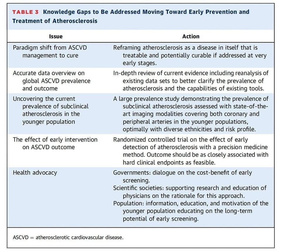 🔴Personalized Intervention Based on Early Detection of Atherosclerosis: JACC State-of-the-Art #2024Review #OpenAccess 

jacc.org/doi/10.1016/j.…
 #medtwitterWhat #MedTwitter #CardioEd #medx #medEd #CardioTwitter #cardiotwitter #MedX #MedEd #cardiology #cardiotwiteros